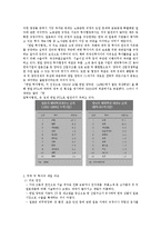 [국제관계] 한국 일본의 무역 및 투자 추세 분석-11