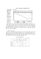 [국제관계] 한국 일본의 무역 및 투자 추세 분석-13
