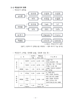 [기술경영] 신재생 에너지 태양광 발전 기술 전략-6