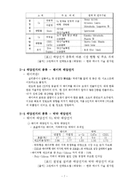 [기술경영] 신재생 에너지 태양광 발전 기술 전략-7