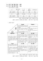 [기술경영] 신재생 에너지 태양광 발전 기술 전략-10