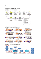 [물류 관리] 국제 특송기업의 프로세스와 발전 방향-13