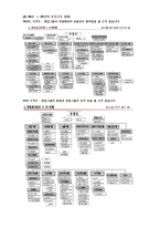 [조직론] 국민은행 조직구조 변화 연구-13