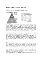 [국제경영] 동아시아 진출한 글로벌 기업 성공 사례-2