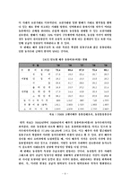 [유통관리] 전자상거래 활성화를 통한 배추 유통구조의 개선방안-9
