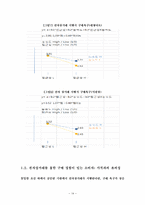 [유통관리] 전자상거래 활성화를 통한 배추 유통구조의 개선방안-17