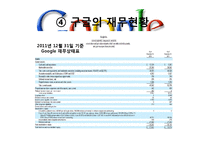 [조직론]구글의 인력 관리와 조직 문화-7