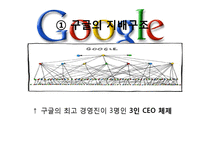 [조직론]구글의 인력 관리와 조직 문화-10