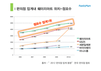[유통학] 편의점 `훼미리 마트` 내외부 환경 분석 및 발전방향-8