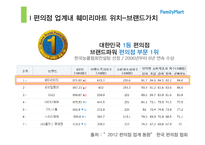 [유통학] 편의점 `훼미리 마트` 내외부 환경 분석 및 발전방향-9