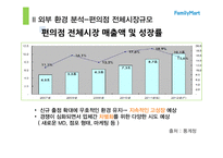 [유통학] 편의점 `훼미리 마트` 내외부 환경 분석 및 발전방향-12