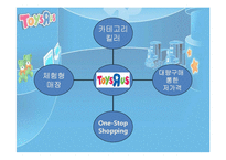 [조직론] 토이저러스의 경영전략과 채용정보 조사-8