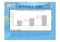 [조직론] 토이저러스의 경영전략과 채용정보 조사-13