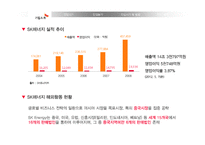 [국제경영] SK에너지의 중국 시장 진출과 전략-7