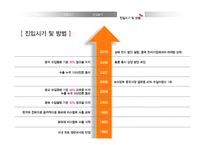 [국제경영] SK에너지의 중국 시장 진출과 전략-14
