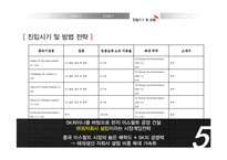 [국제경영] SK에너지의 중국 시장 진출과 전략-17