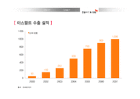 [국제경영] SK에너지의 중국 시장 진출과 전략-18
