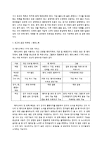 [경영학] 블로그, 트위터, 페이스북 소셜 마케팅 연구-11