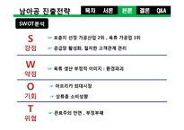[국제경영] 타이슨 푸드의 해외 진출전략-11