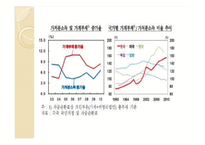 가계 부채 현황과 해결방안-6