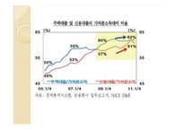 가계 부채 현황과 해결방안-8