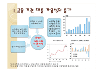 가계 부채 현황과 해결방안-13