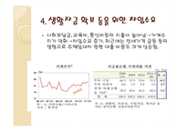 가계 부채 현황과 해결방안-16