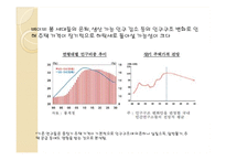 가계 부채 현황과 해결방안-17