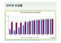 [기술정책] 스마트폰과 인터넷 중독 치료와 정책 개선방안-7