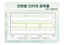 [기술정책] 스마트폰과 인터넷 중독 치료와 정책 개선방안-17