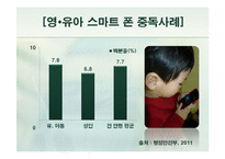 [기술정책] 스마트폰과 인터넷 중독 치료와 정책 개선방안-19
