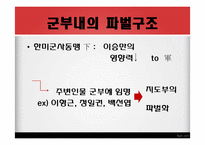 [한국현대사] 5.16 군사쿠데타 연구-15