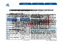 [금융학] 파생상품거래세 연구-6