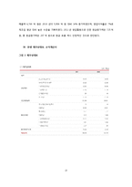 [경영학] 한샘의 마케팅 전략 제안-13