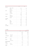 [경영학] 한샘의 마케팅 전략 제안-14