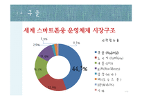구글 & 모토로라 수직 합병 사례 분석-5