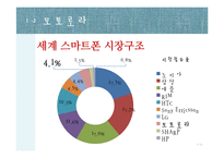 구글 & 모토로라 수직 합병 사례 분석-7