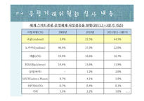 구글 & 모토로라 수직 합병 사례 분석-20