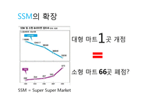 [경제학] 대기업의 골목상권 침입 문제점과 해결방안-11