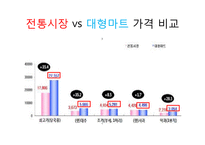 [경제학] 대기업의 골목상권 침입 문제점과 해결방안-13