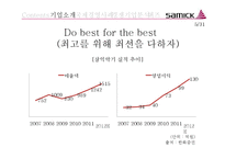 [국제경영] 삼익 악기 국제 경영 사례 분석-5