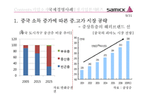 [국제경영] 삼익 악기 국제 경영 사례 분석-9