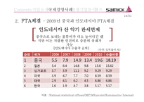 [국제경영] 삼익 악기 국제 경영 사례 분석-14