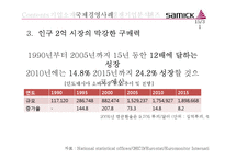 [국제경영] 삼익 악기 국제 경영 사례 분석-15