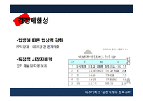 CJ오쇼핑의 온미디어 인수 사례 분석-6