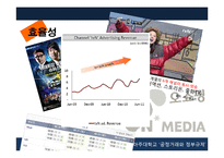 CJ오쇼핑의 온미디어 인수 사례 분석-10