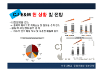 CJ오쇼핑의 온미디어 인수 사례 분석-11