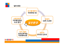 [경영학] 한샘의 마케팅 전략 제안-13