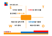 [경영학] 한샘의 마케팅 전략 제안-17
