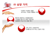[경영학] 삼양사의 경영전략-8
